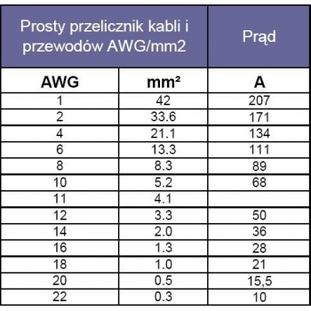 Wtyki XT150 komplet wtyk i gniazdo wysoko-prądowe w osłonie